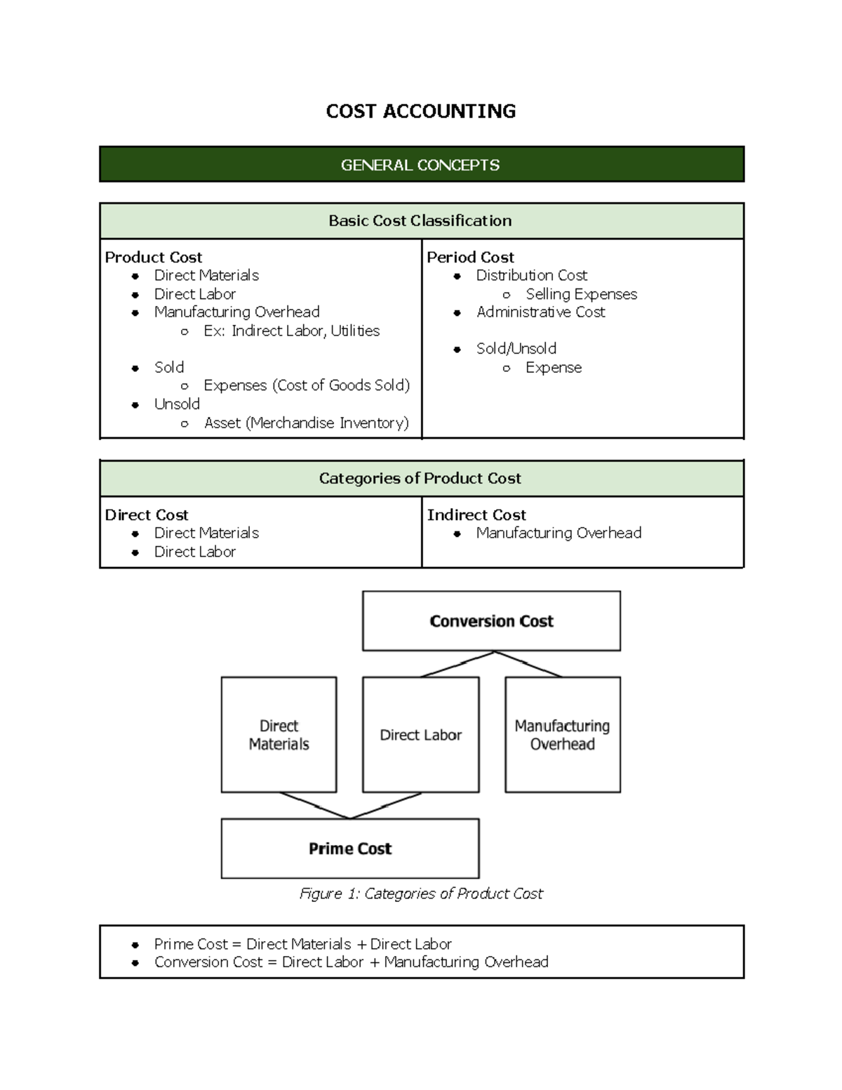 COST ACCOUNTING UNIT 1.1: Key Concepts & Cost Classifications - Studocu