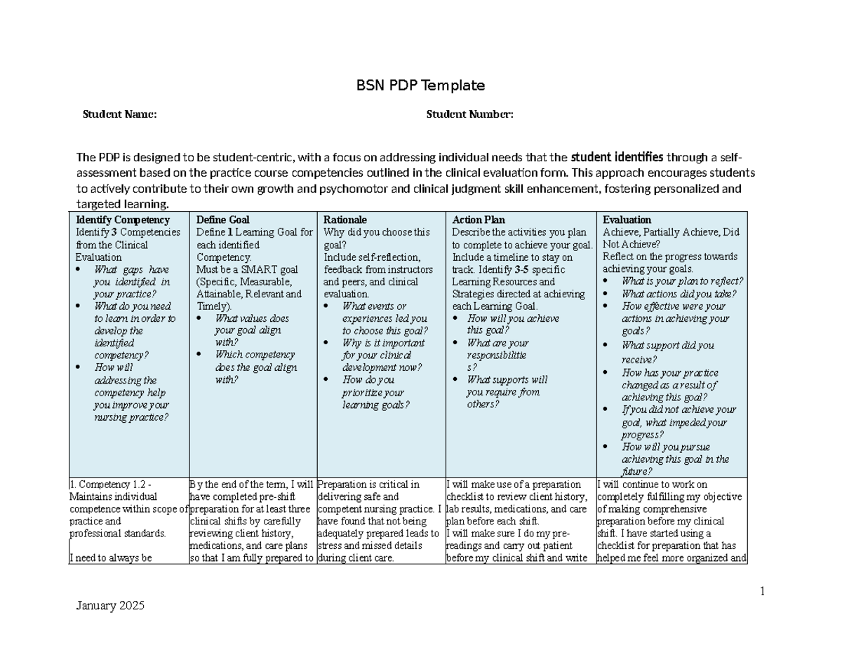 2030 BSN PDP - Personalized Development Plan Template - Studocu