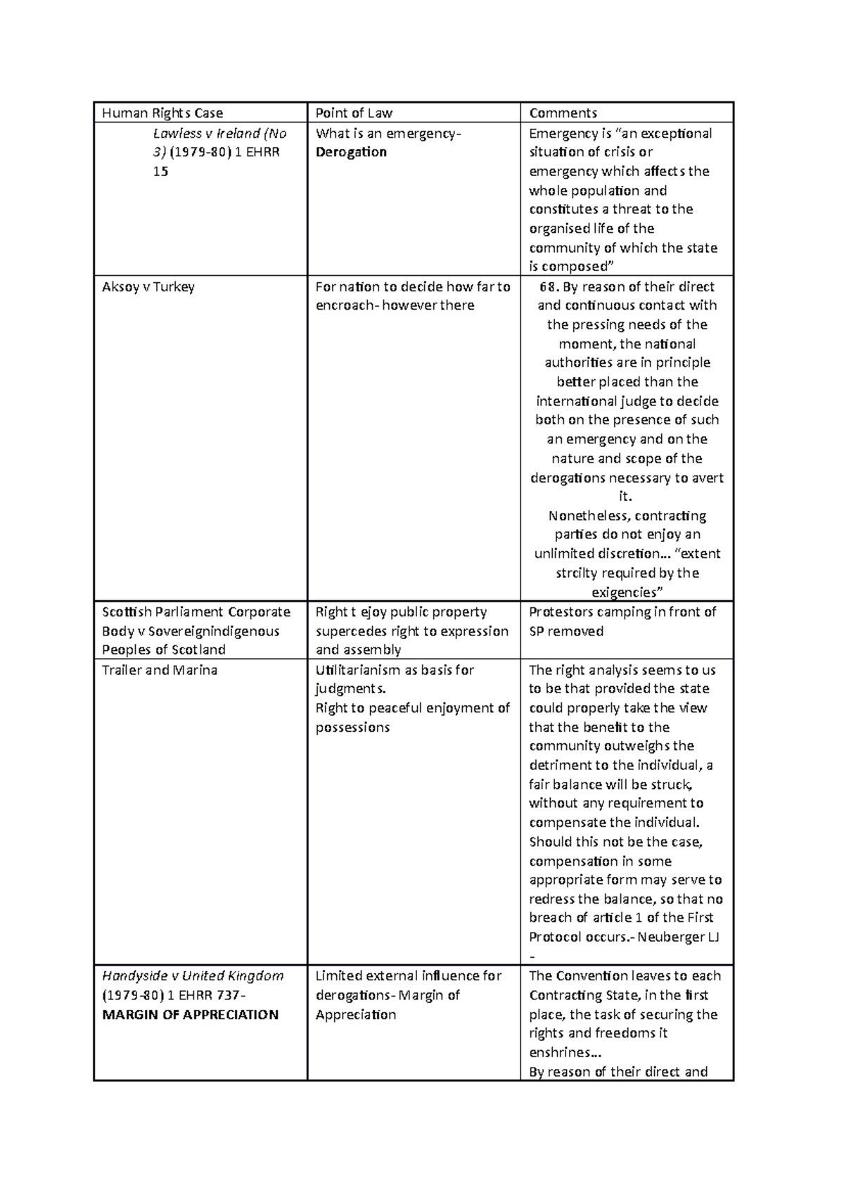 Human Rights Case Analysis: Derogations and Proportionality - Studocu