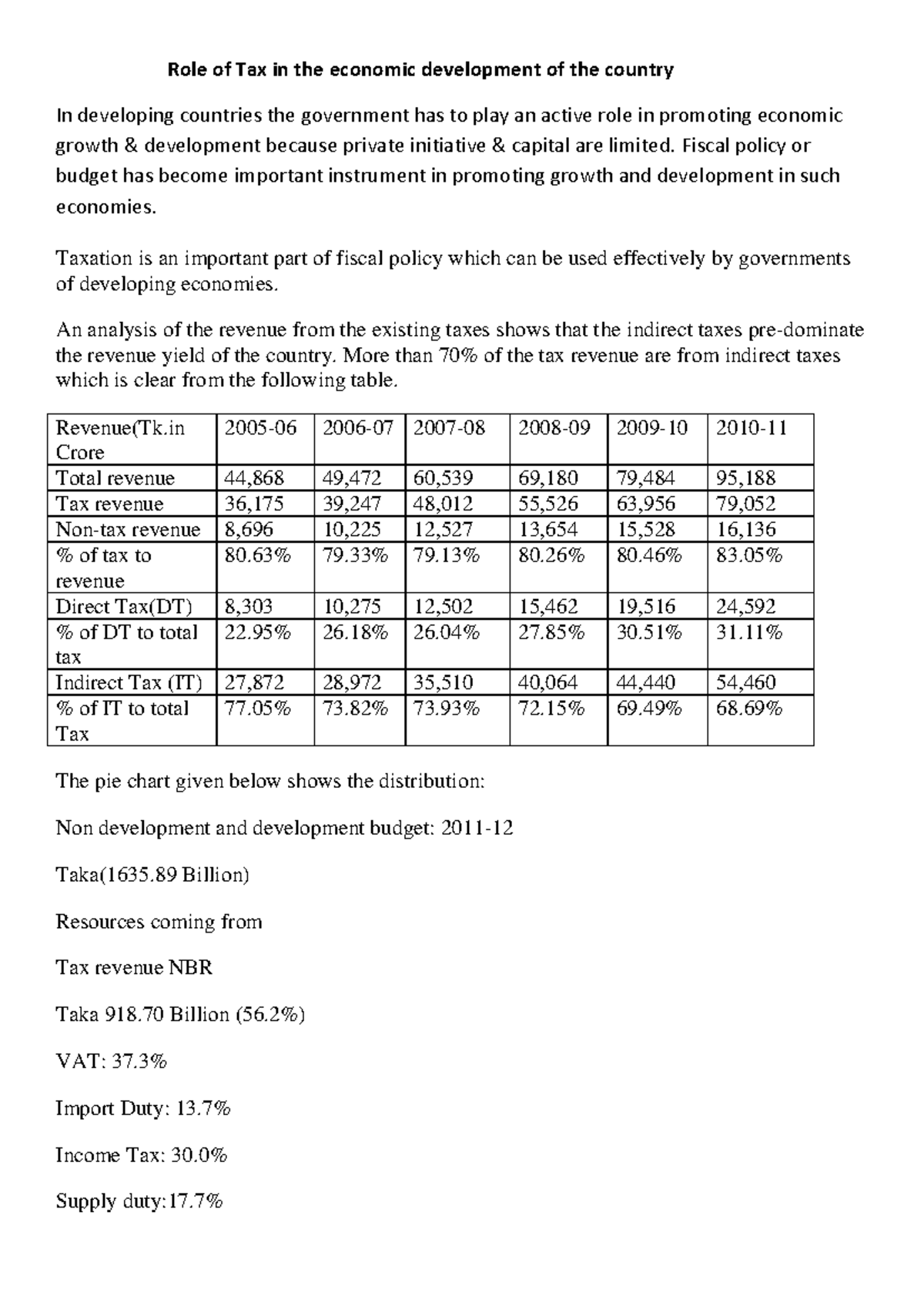 Taxation and Economic Development in Developing Countries (ECO 101 ...