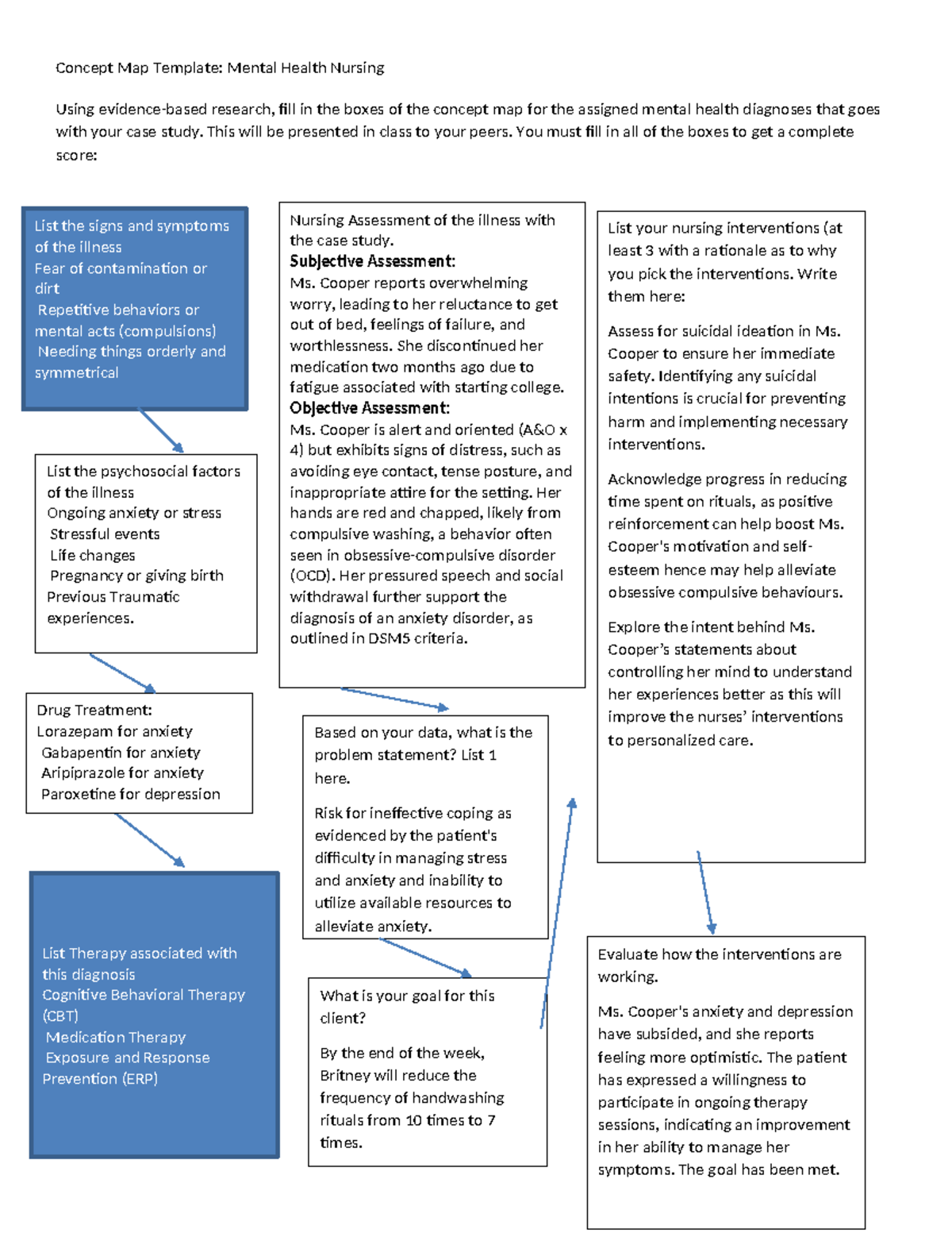 Concept Map Ocd Concept Map Template Mental Health Nursing Using