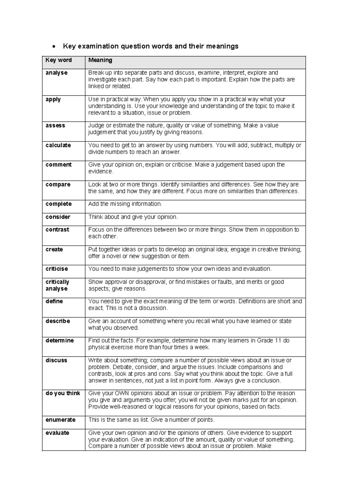 Grade 10-12 Key Exam Question Words & Their Meanings - Studocu