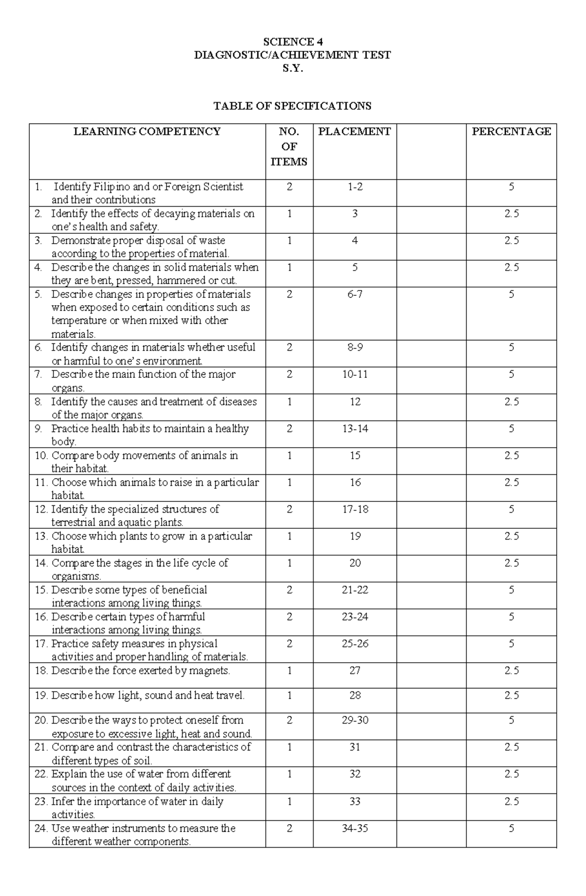 SCIENCE 4 PRE-TEST: TABLE OF SPECIFICATIONS & LEARNING COMPETENCIES ...