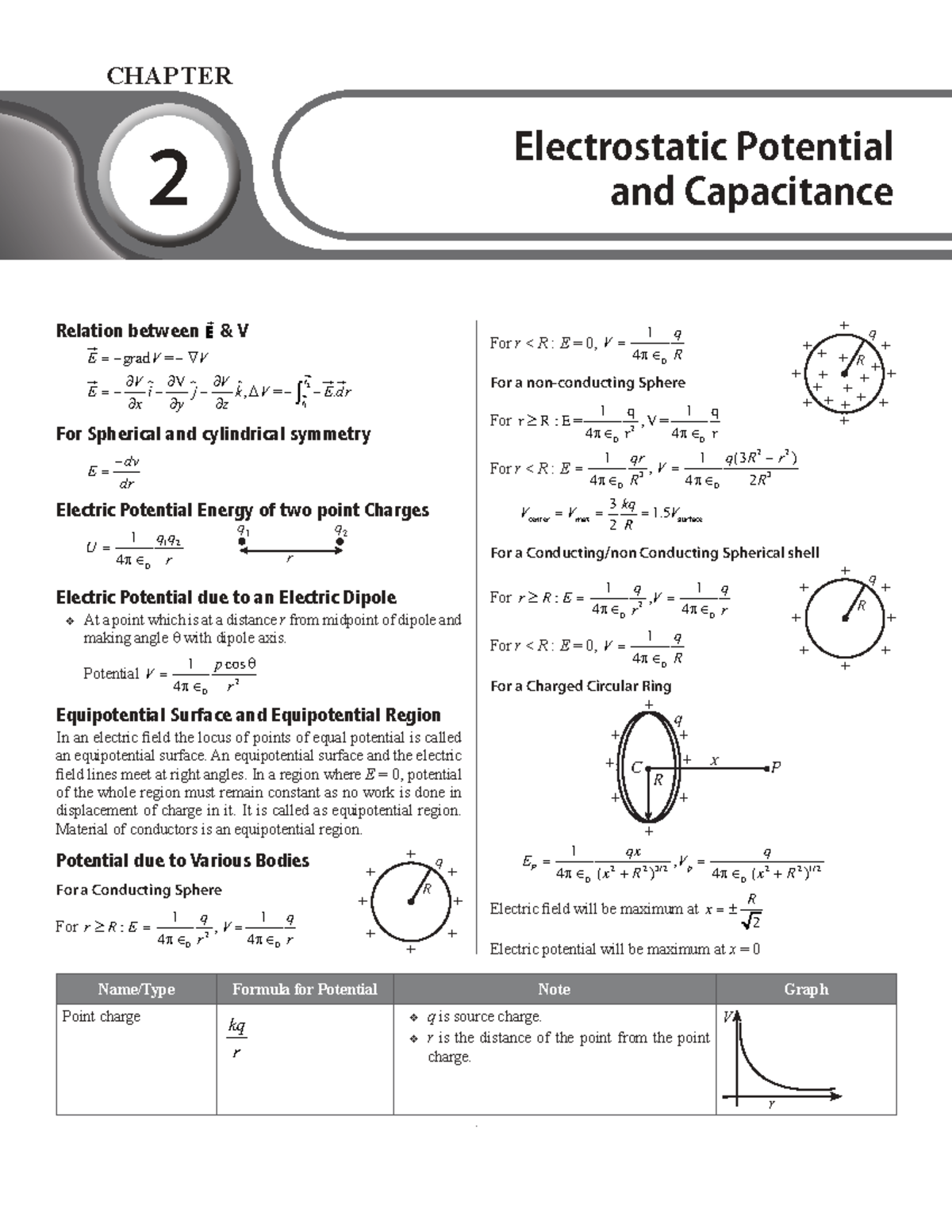 CHAPTER 2: Electrostatic Potential and Capacitance Insights - Studocu