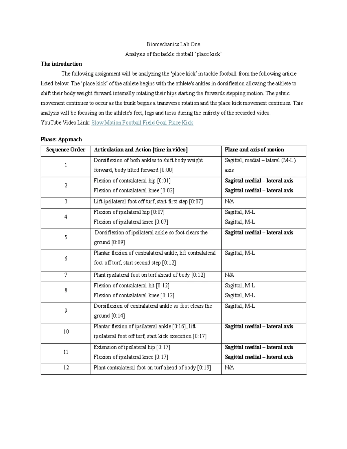 KIN 2241 Assignment Two 2024 - KIN 2241A – Assignment Two Kyra Butts ...