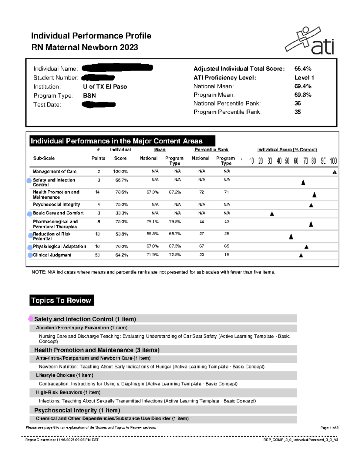 ATI Remediation Example: Individual Performance Profile RN Maternal ...