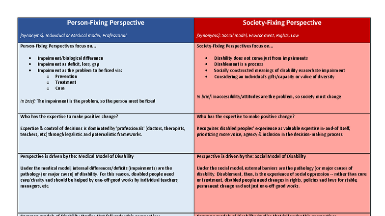 DS Perspectives on Disability Models: Medical vs. Social - Studocu