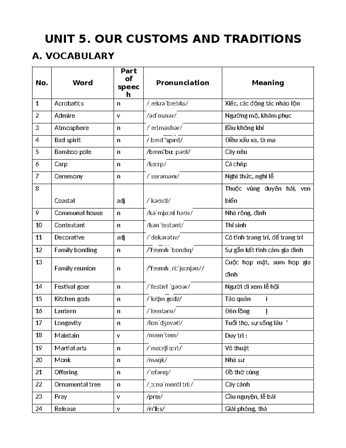 UNIT 5: OUR CUSTOMS AND TRADITIONS - Vocabulary & Practice (English 8 ...