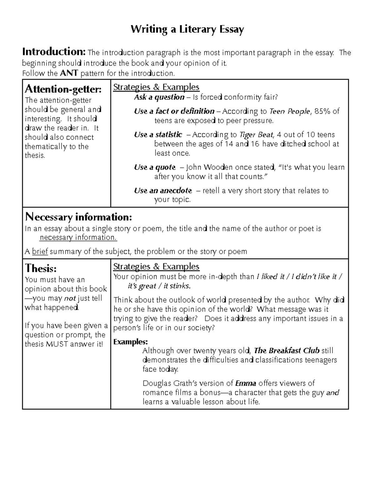 ANT-TIQA-REC - Literary Essay Writing Structure and Strategies - Studocu