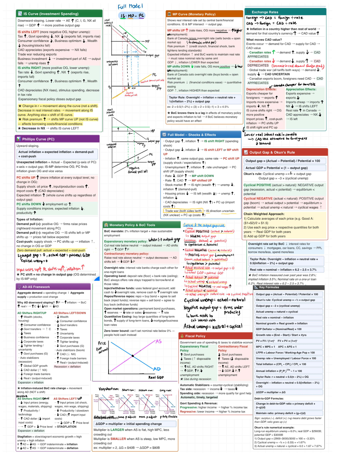 IS-MP Model and CAD Dynamics: Final Exam Cheat Sheet (EC140) - Studocu