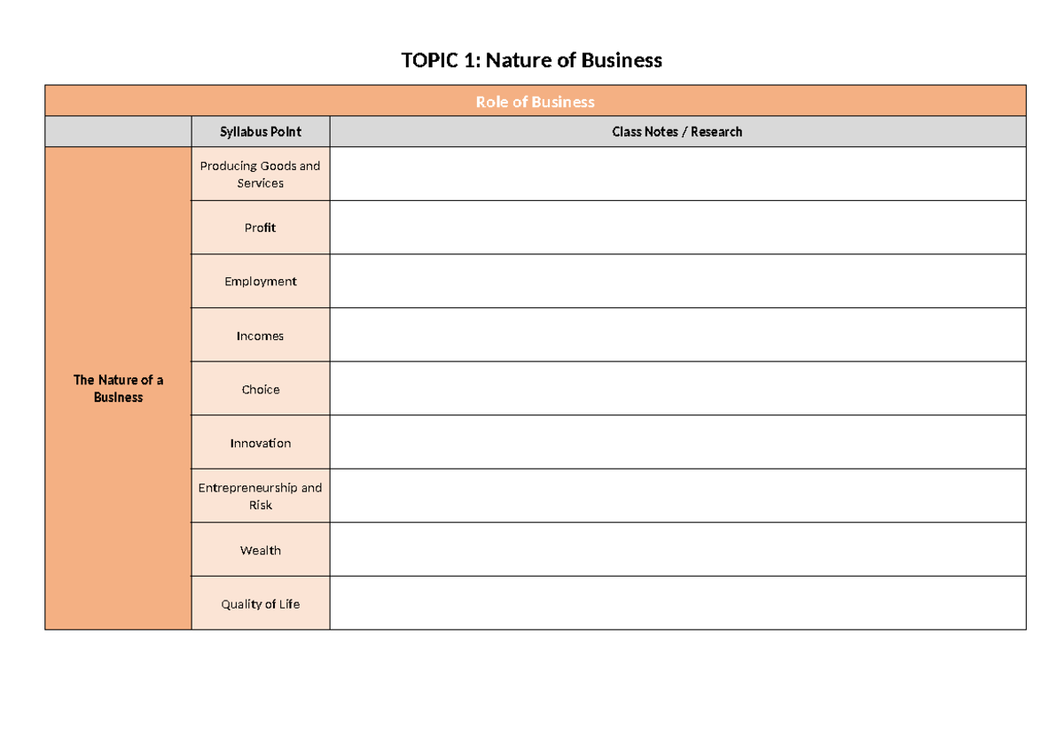 BUS 101: Nature of Business & Types - Class Notes & Research - Studocu