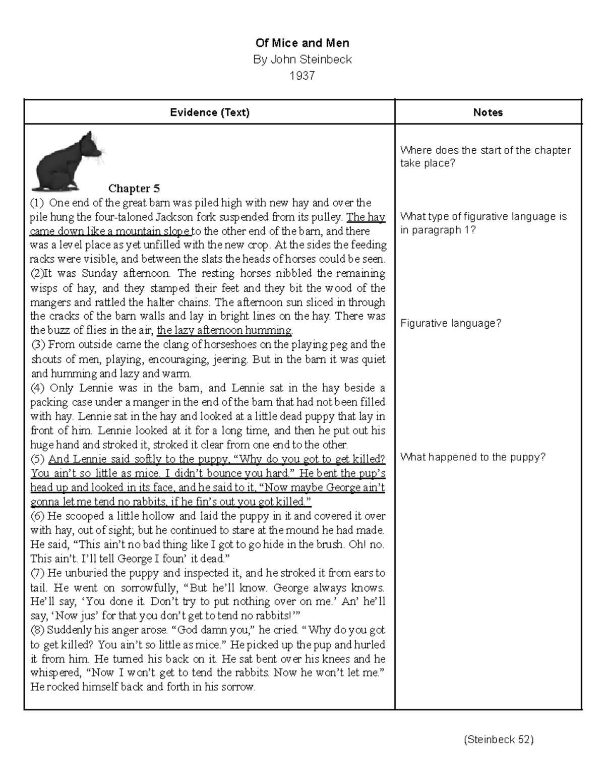 Annotations of Mice and Men Chapter 5 (ENG 101) - Studocu