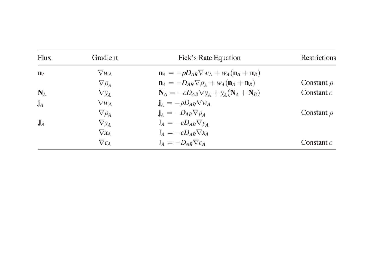 Flux Gradient Rate Equation Restrictions: Fick's Law Analysis - Studocu