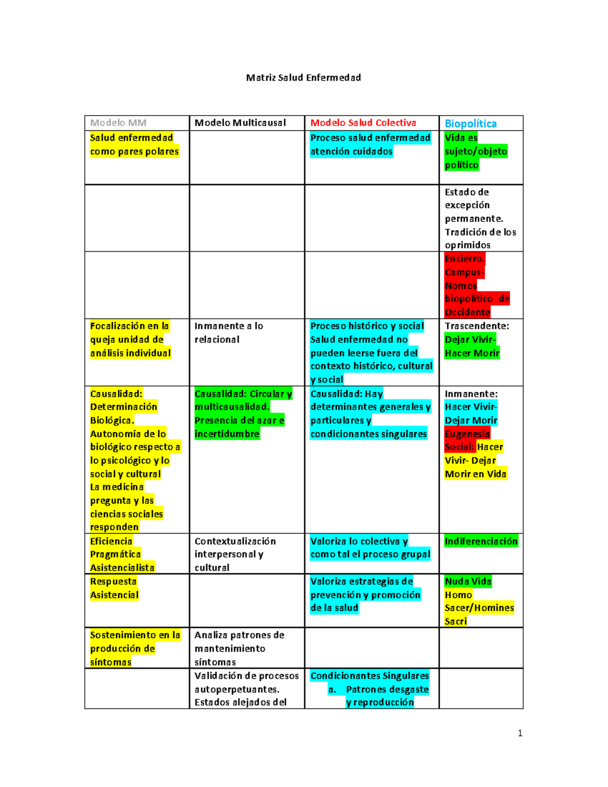 Matriz Salud-Enfermedad: Análisis Multicausal y Biopolítico - Studocu