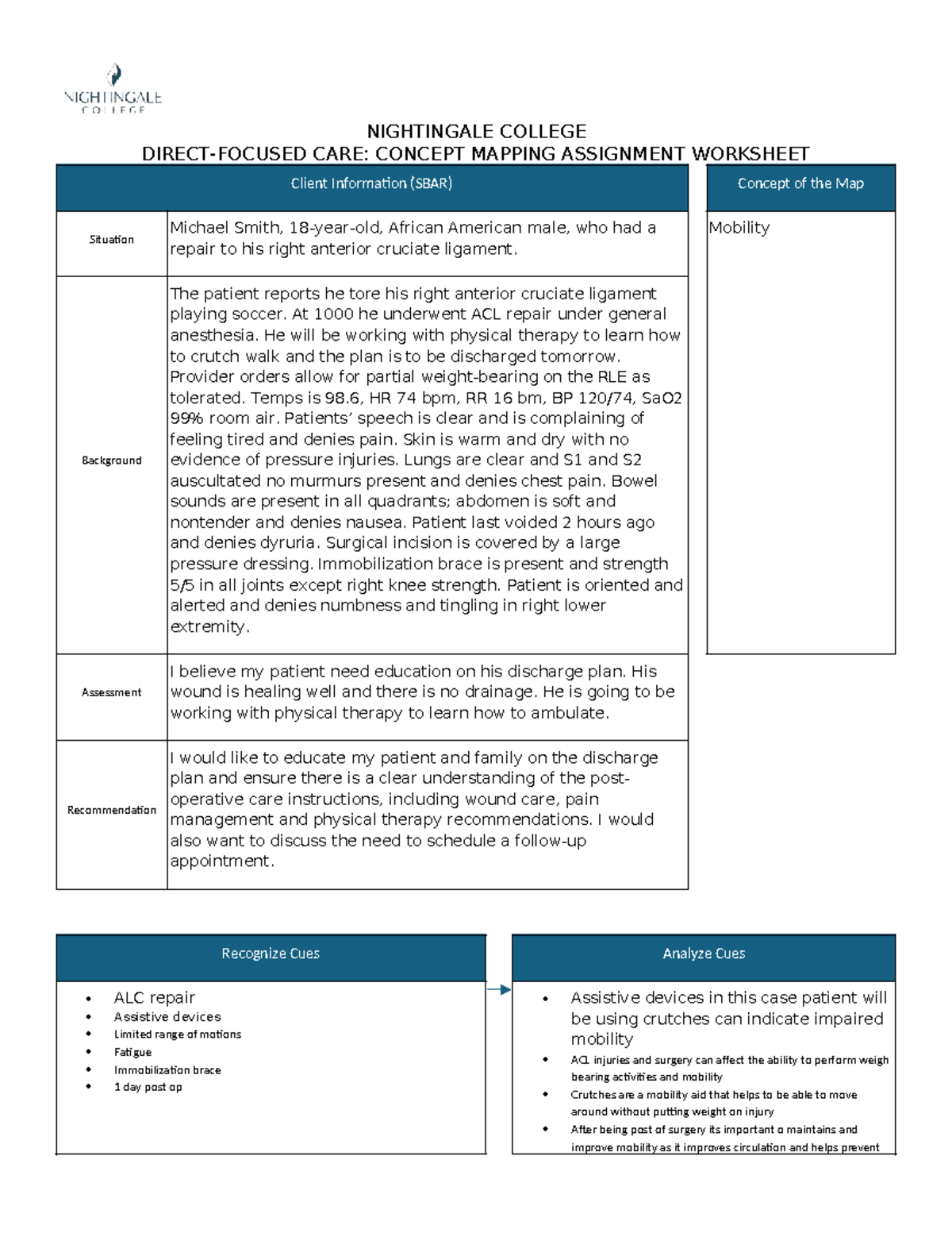 NIGHTINGALE COLLEGE CARE: CONCEPT MAPPING ASSIGNMENT (DF 5) - Studocu