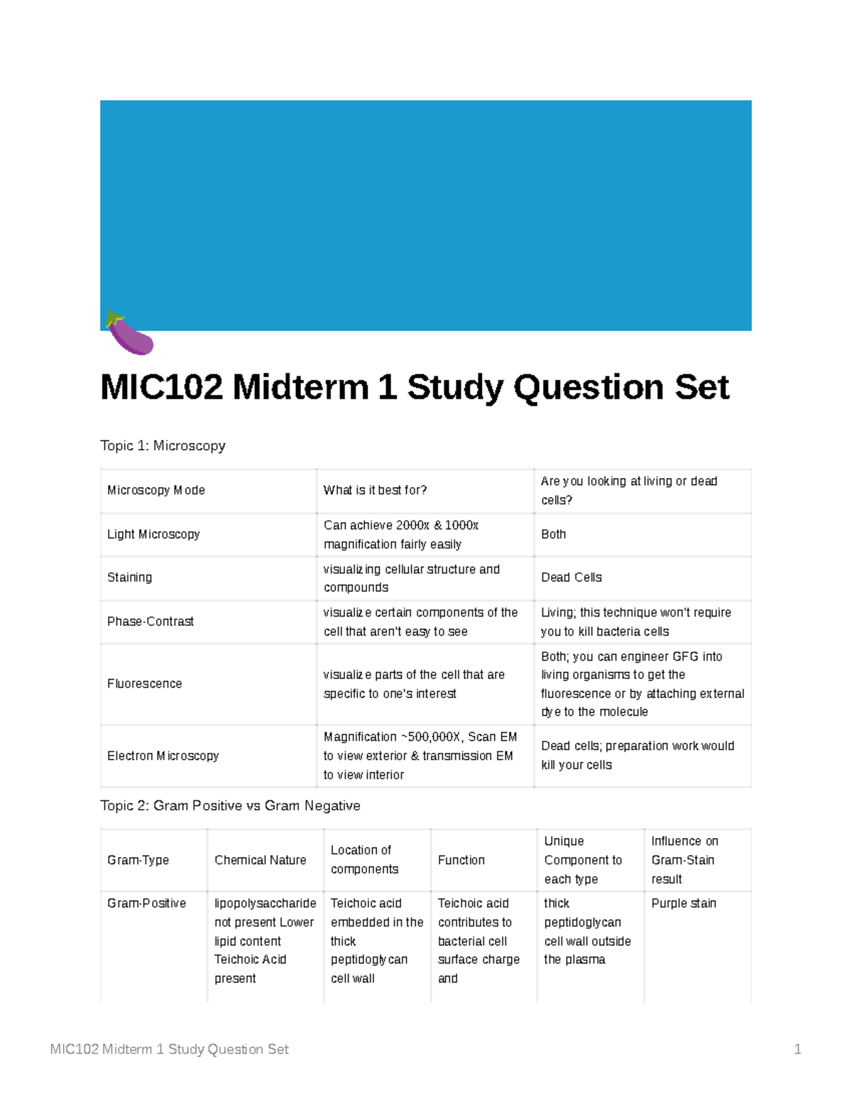 MIC102 Midterm 1 Comprehensive Study Question Guide - Studocu