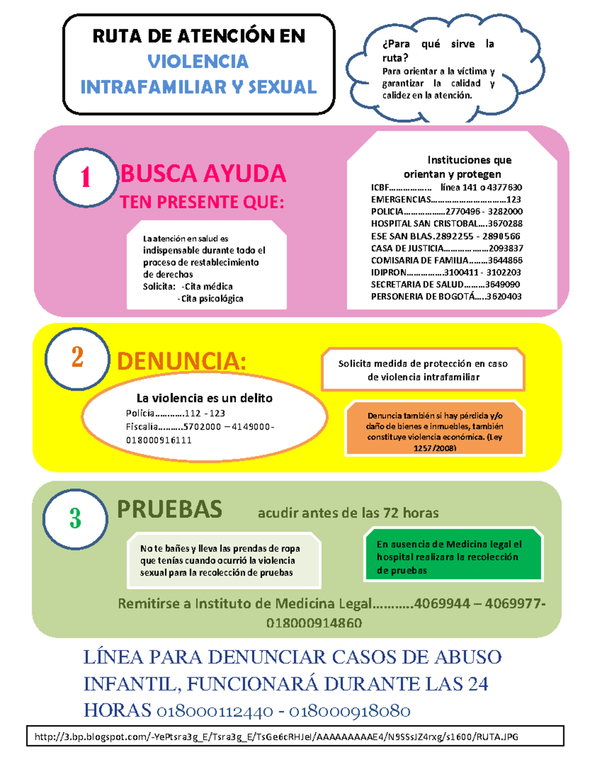 Ruta de atencion en violencia intrafamiliar y sexual - LÍNEA PARA ...