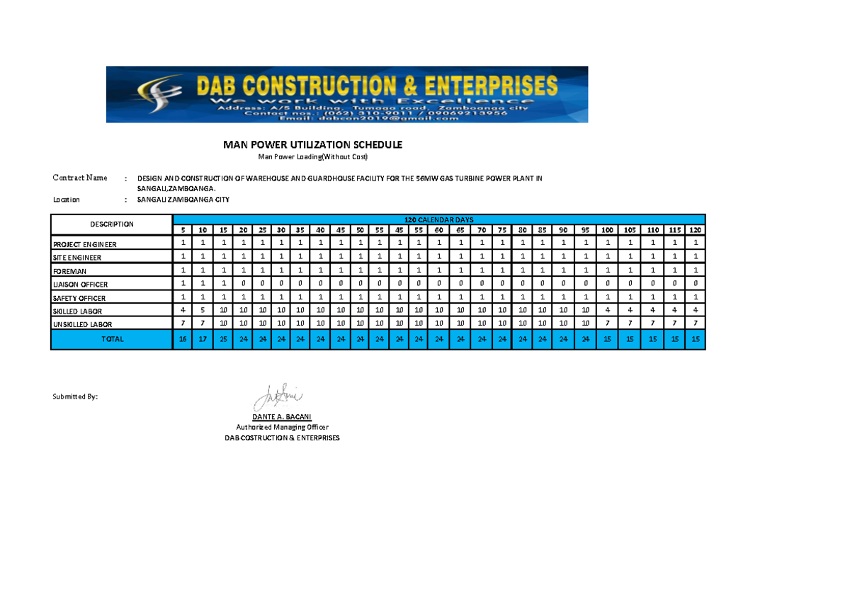 Vi. Manpower Loading Schedule for 56MW Gas Turbine Project - Studocu