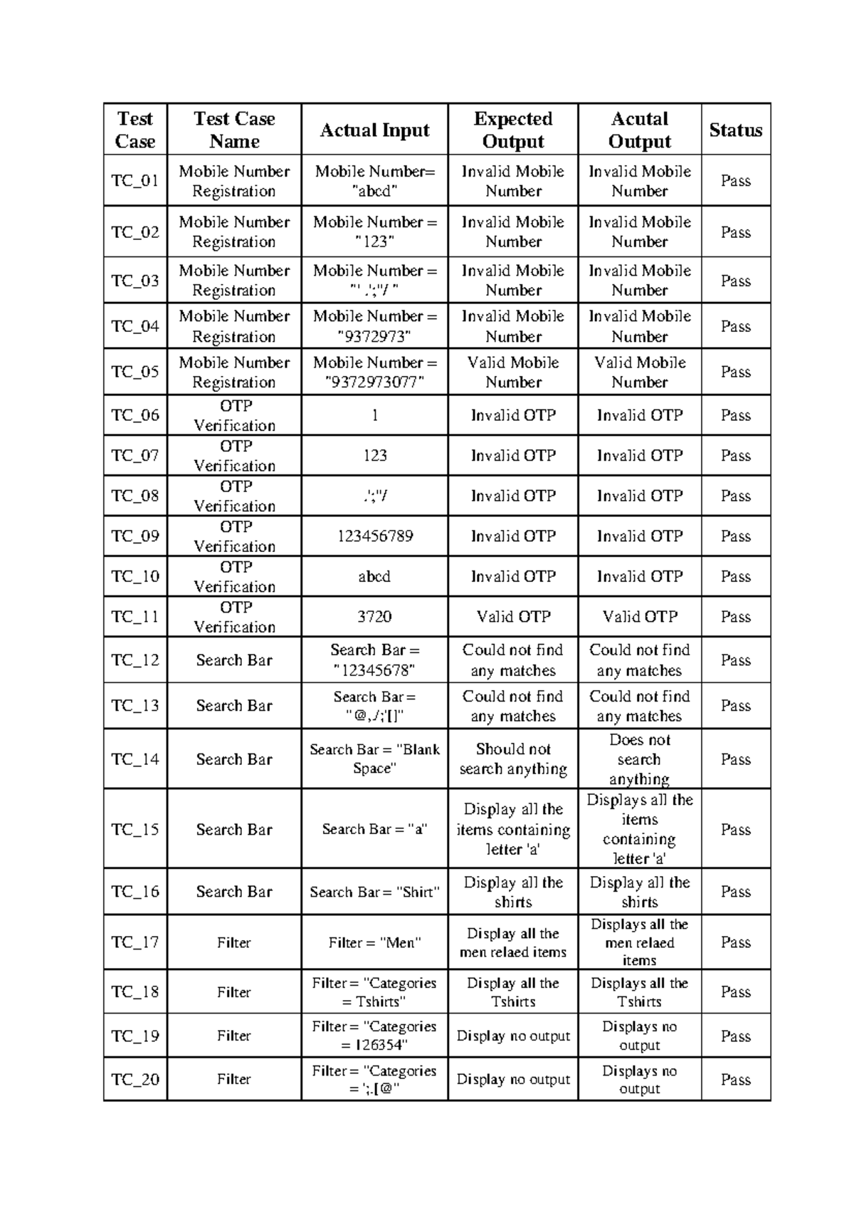 PN 5 - Comprehensive Test Cases for Mobile Number and OTP Verifications ...