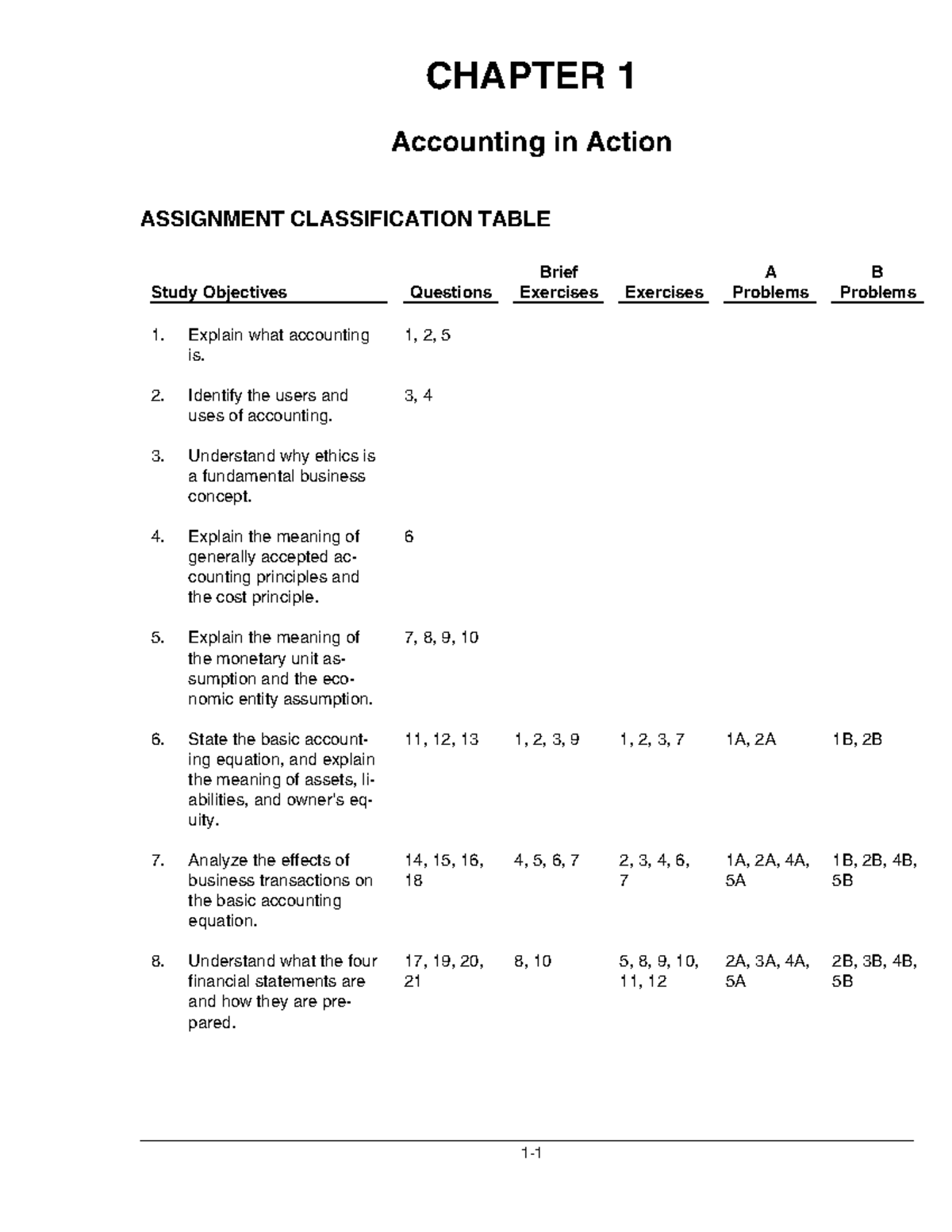 CH01 - Accounting in Action: Assignment Classification & Study Guide ...