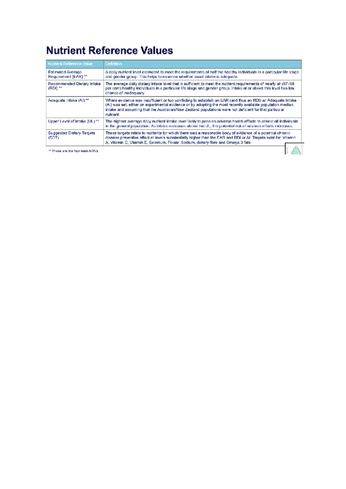 Nutrient Reference Values: Guidelines for Dietary Intake and Needs ...