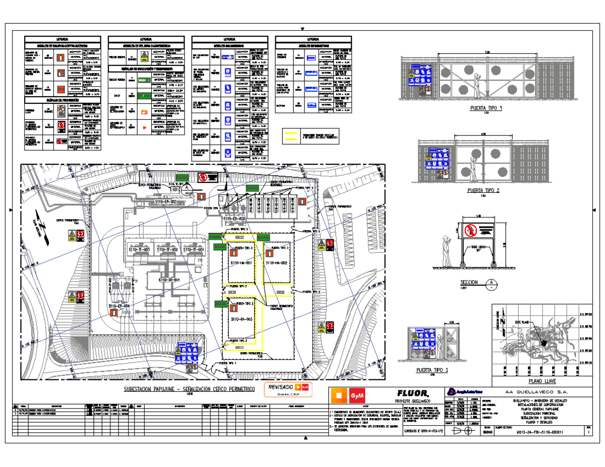 Mapa de Riego y Seguridad - Proyecto Quellaveco (AngloAmerican) - Studocu