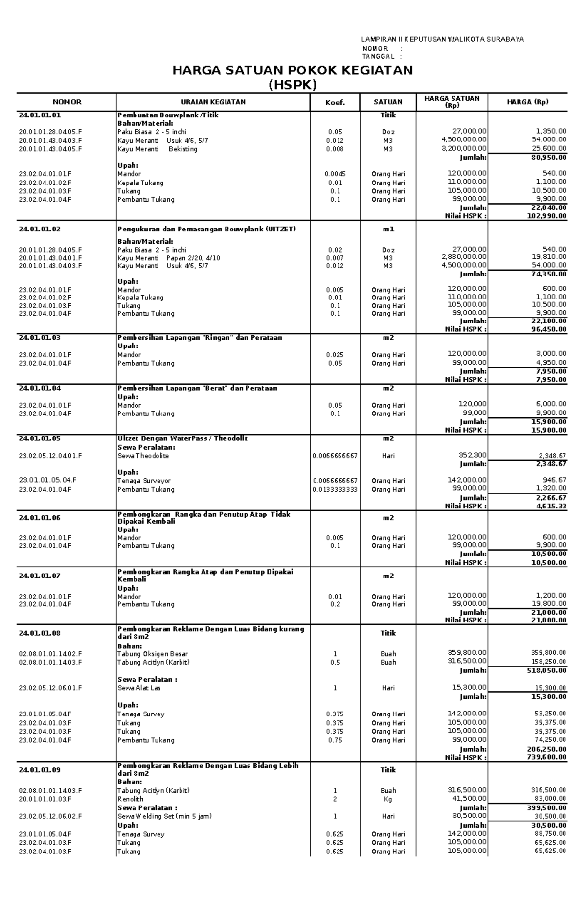 HSPK Surabaya: Daftar Harga Satuan Pokok Kegiatan (HSPK) - Studocu
