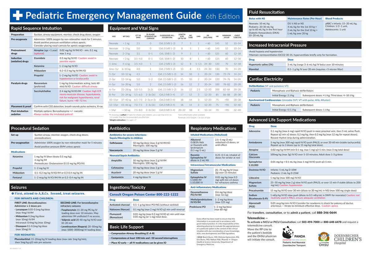 Pediatric Emergency Management Guide: Rapid Sequence Intubation & Care ...