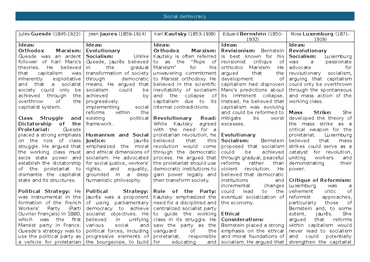 Comparison Chart of Key Thinkers: Guesde, Jaurès, Kautsky, Bernstein ...