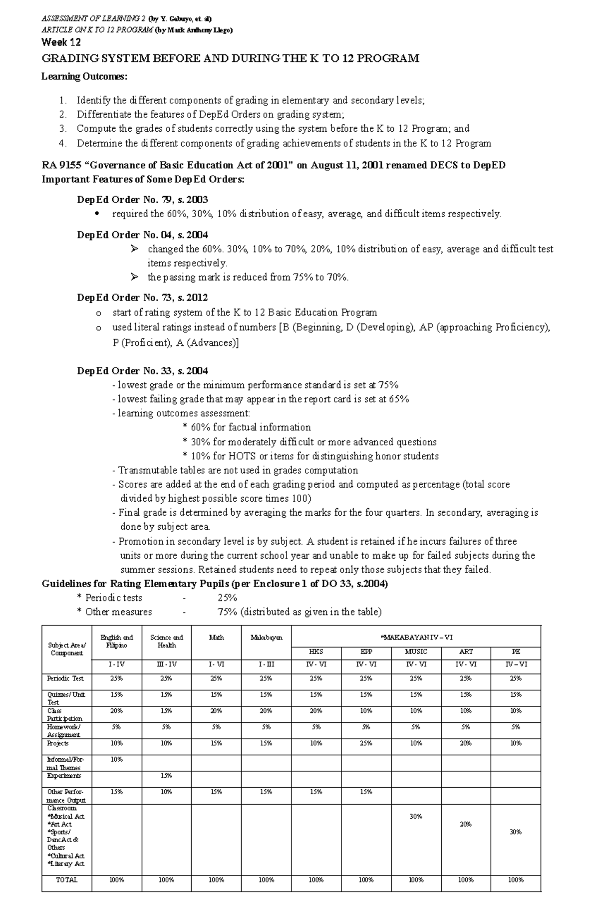 GRADING SYSTEM ANALYSIS IN K TO 12 PROGRAM (ASSESSMENT OF LEARNING 2 ...