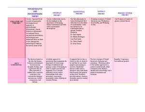 [Solved] Create a brief case scenario of a client experiencing ...