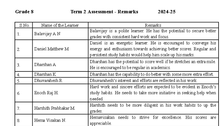 Grade 8 Term 2 Assessment Remarks 2024-25 - Studocu