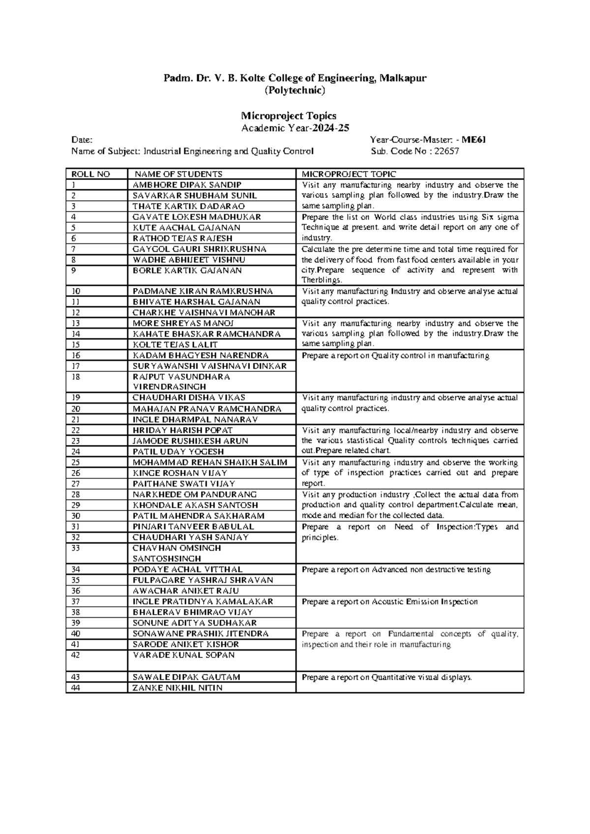 Microproject Topics on Industrial Engineering and Quality Control (ME6I ...