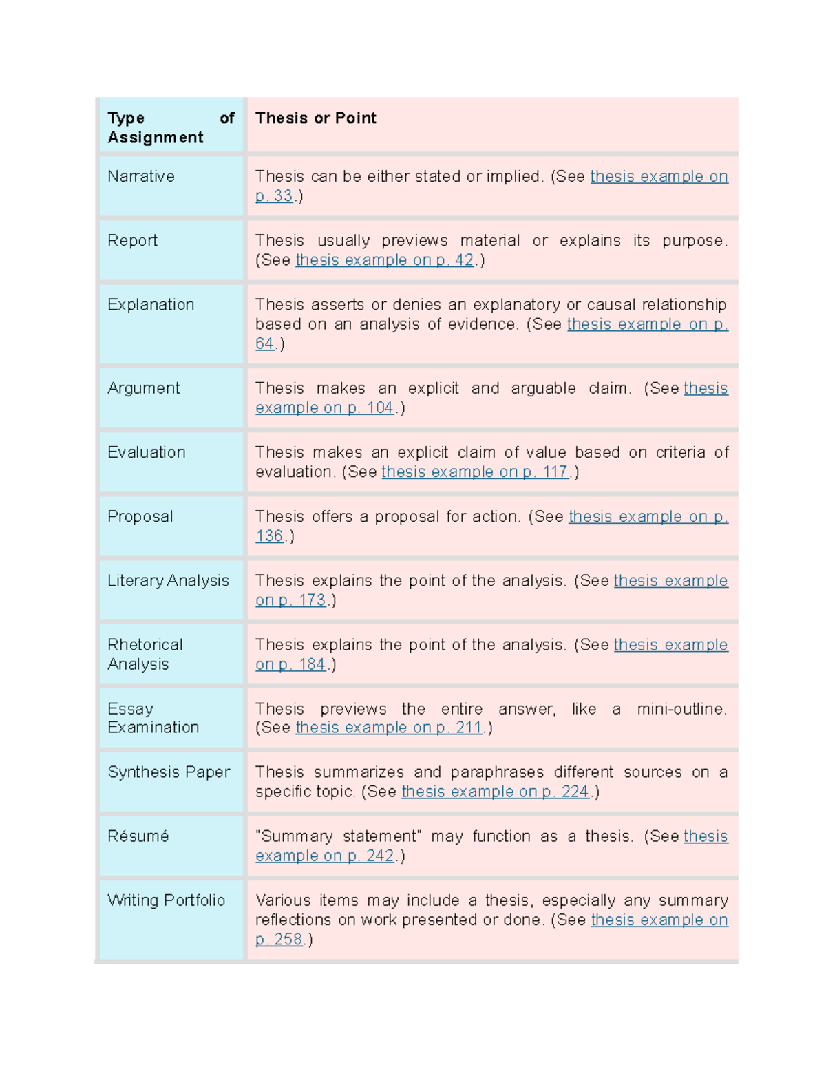 Type of Assignment-Notes - Type of Assignment Thesis or Point Narrative ...