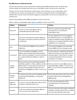 5 types of Writ - notes - 5 Types of Writs | Article 32 and Article 226 ...
