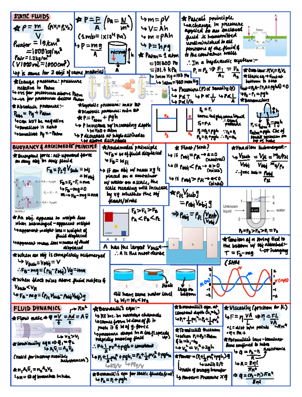 Phys131 Final Exam Cheat Sheet: Fluid Dynamics & Oscillations - Studocu