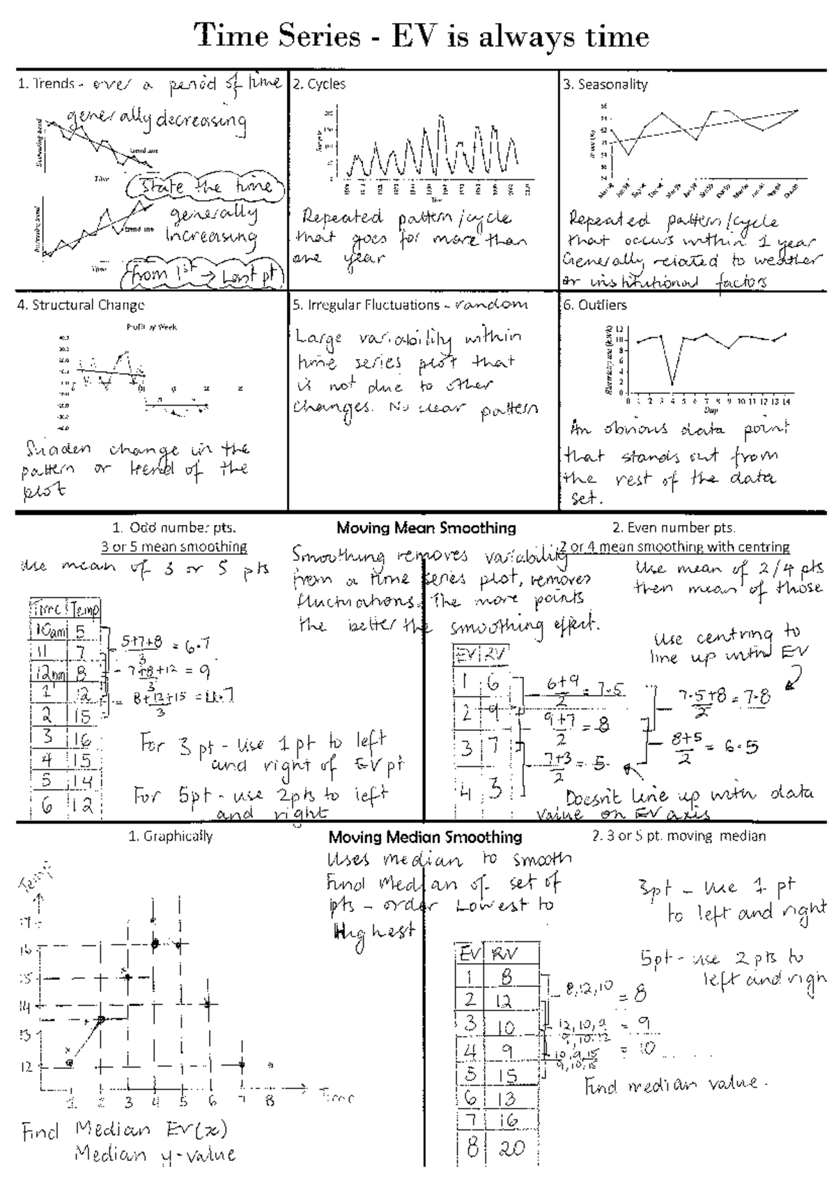 Time Series Analysis Notes - Course Code: GEN 37115 - Studocu