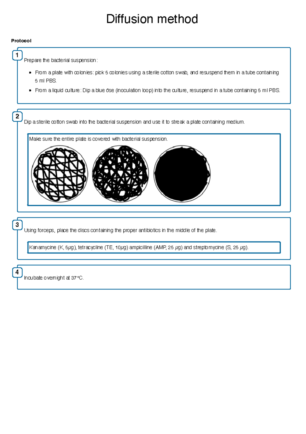 Diffusion Method 1: Protocol for Antibiotic Resistance Testing ...