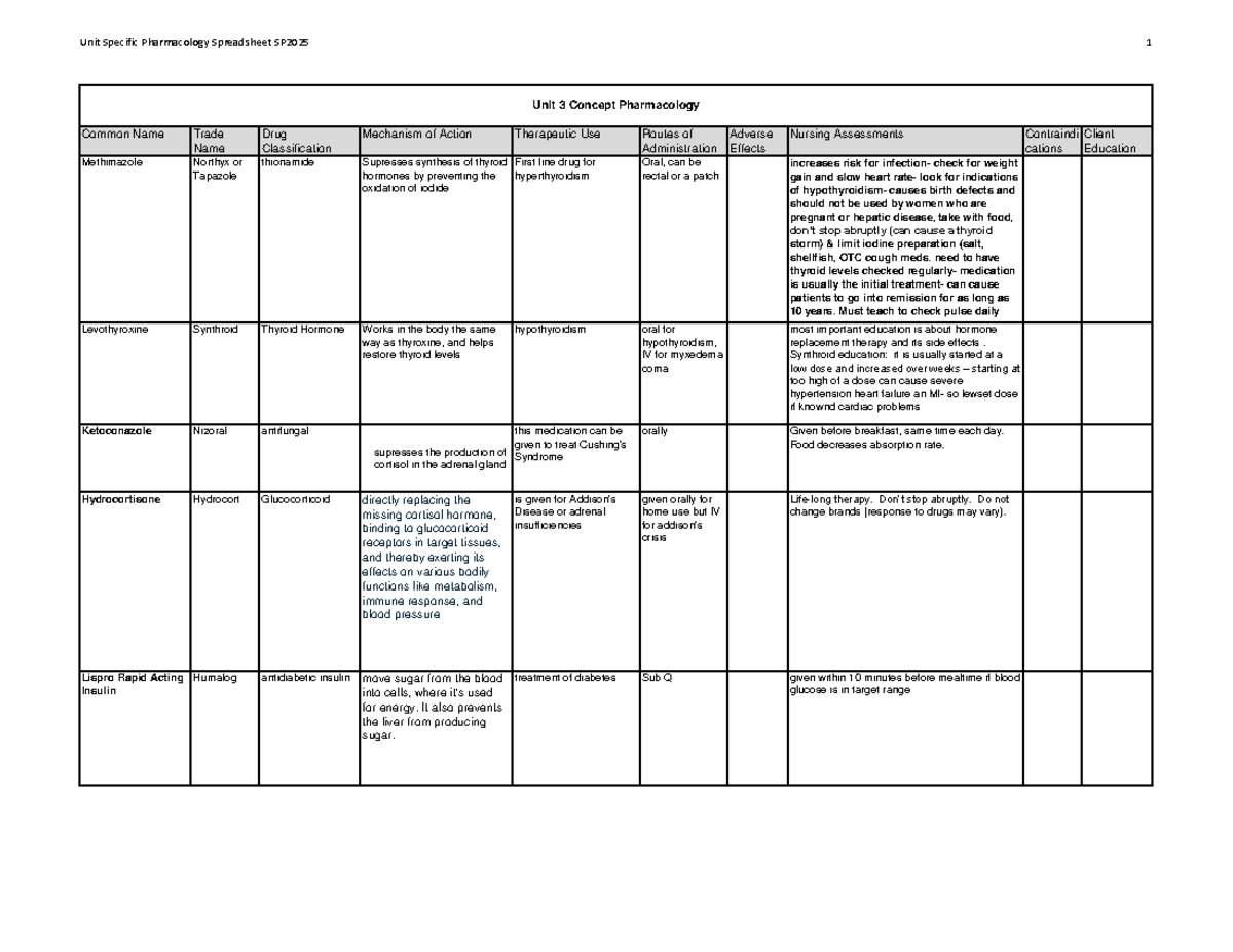 Unit 3 Pharmacology Overview SP2025: Drug Classifications & Uses - Studocu