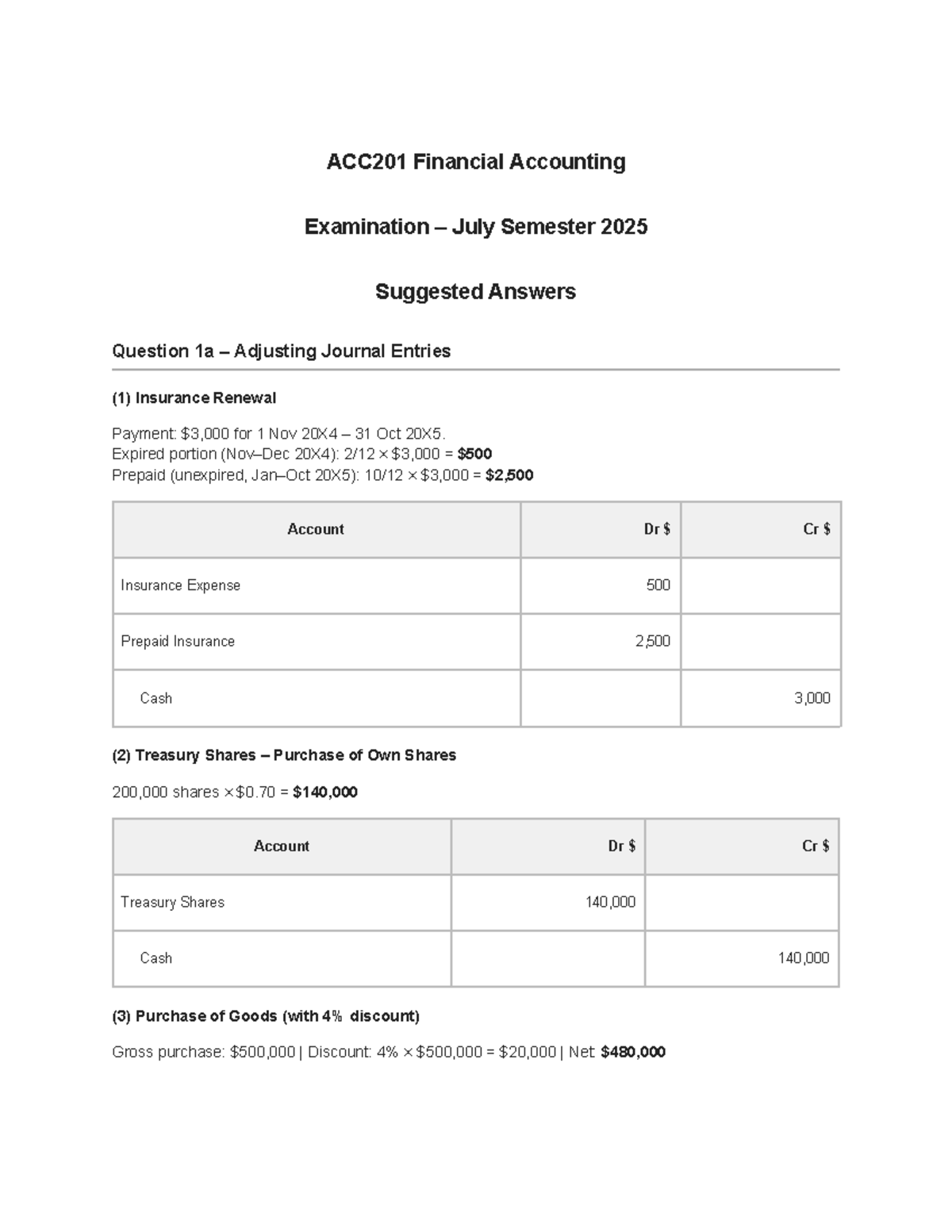 ACC201 Financial Accounting July 2025 Exam Solutions and Answers - Studocu