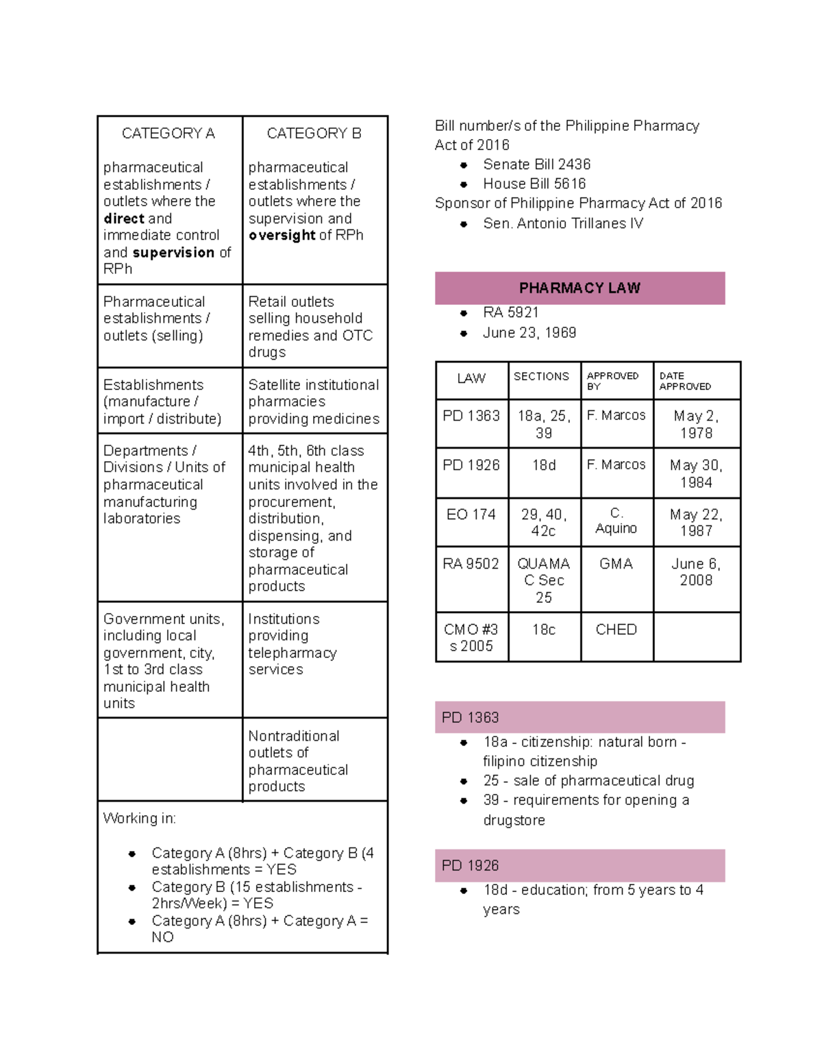 LPE - RA 5921 & RA 9165: Overview of Pharmaceutical Laws - Studocu