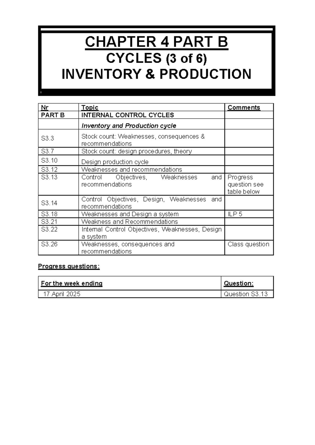 CHAPTER 4 PART B: INTERNAL CONTROL CYCLES IN INVENTORY & PRODUCTION S3 ...
