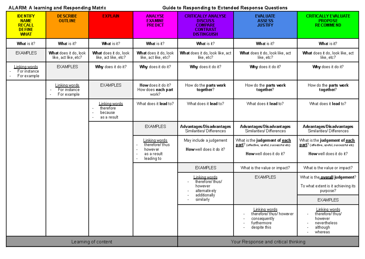 ALARM Matrix: A Guide to Responding to Extended Response Questions ...