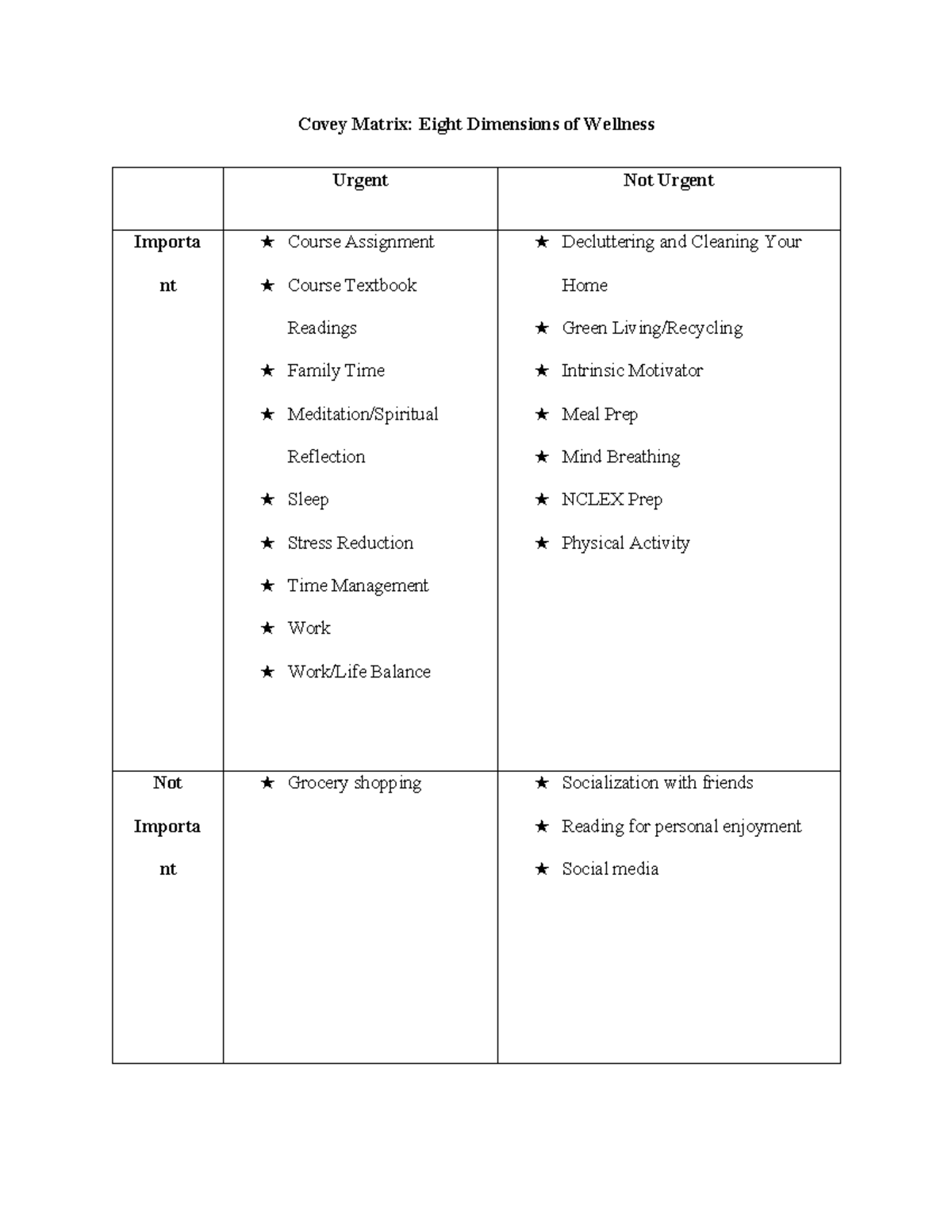 Covey Matrix: Time Management & Wellness Prioritization Strategies ...