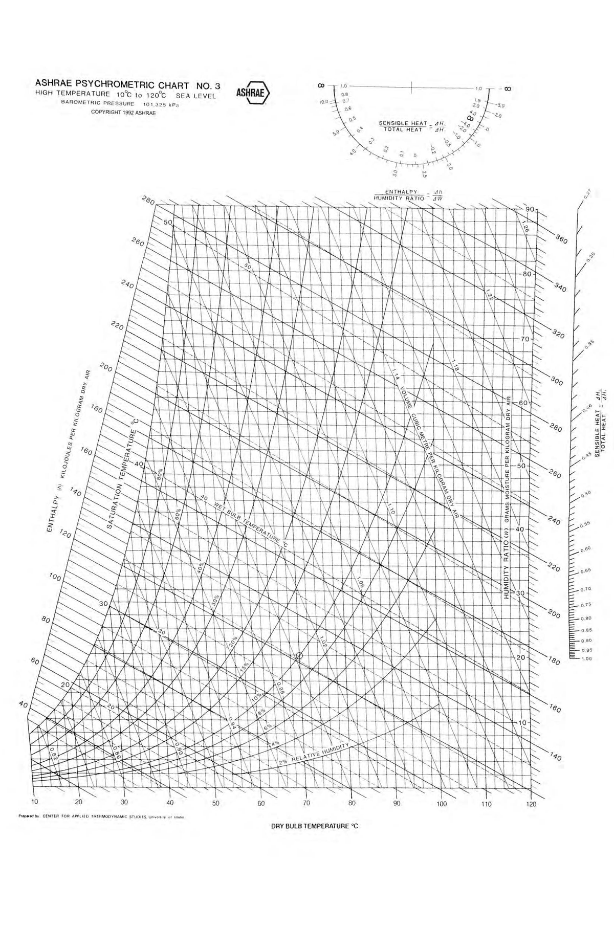 Psychrometric Chart Analysis at High Temp - Course Code 120 011 - Studocu