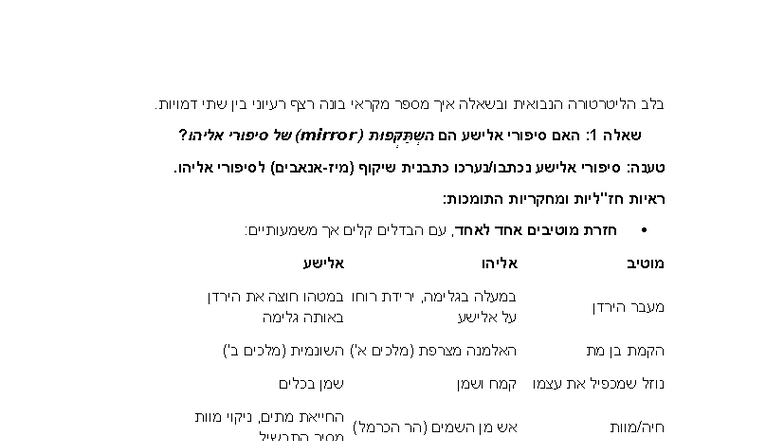 אלישע ואליהו: השתקפות נבואית בסיפורי המקרא - חקר השוואתי - Studocu