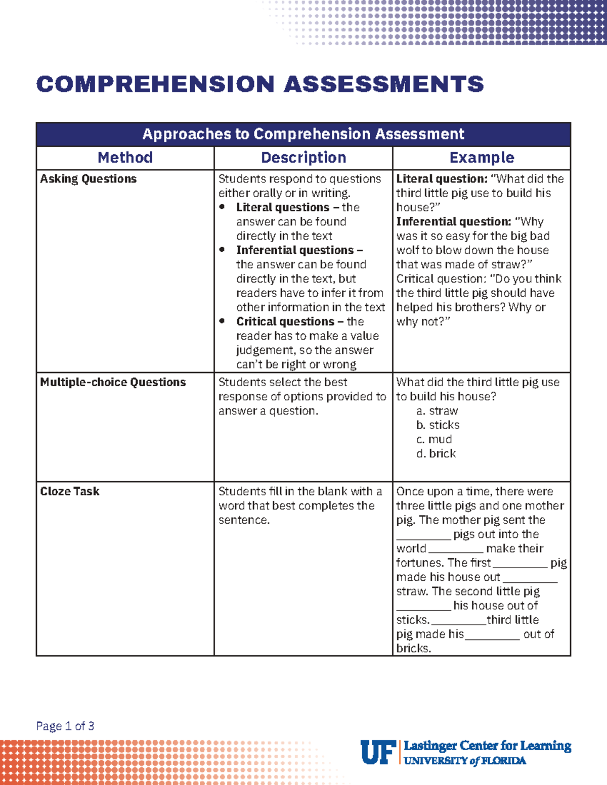 Comprehension Assessments Methods & Examples (EDU 101) - Studocu