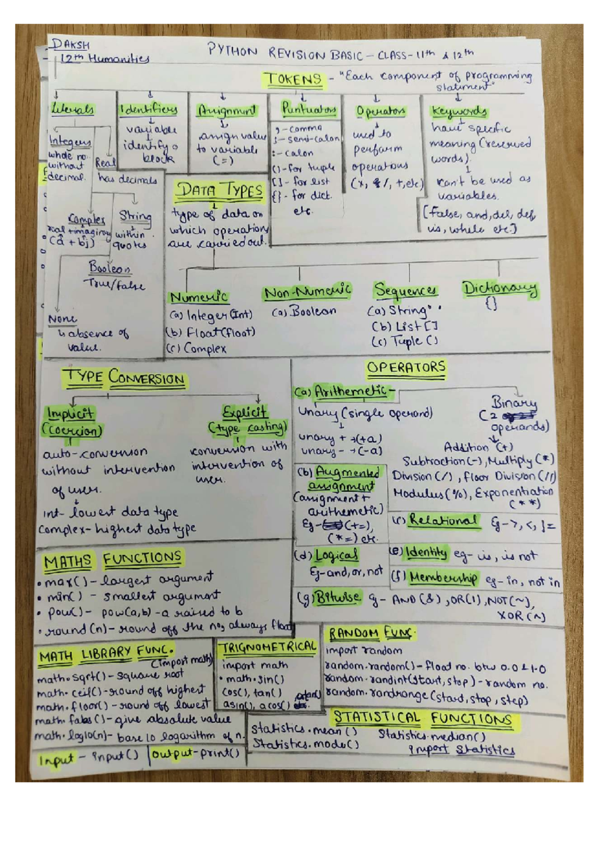 Python Revision & Exception Handling for 11th & 12th Humanities - Studocu