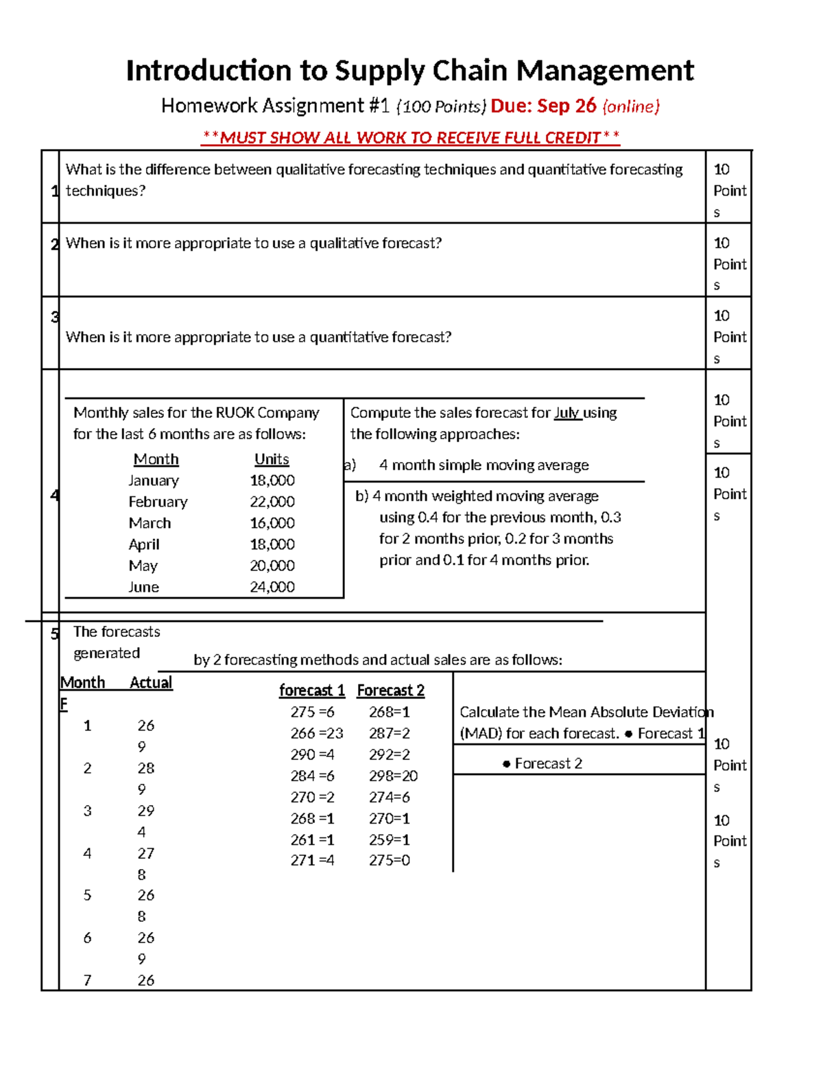 Homework Assignment #1 - Introduction to Supply Chain Management ...