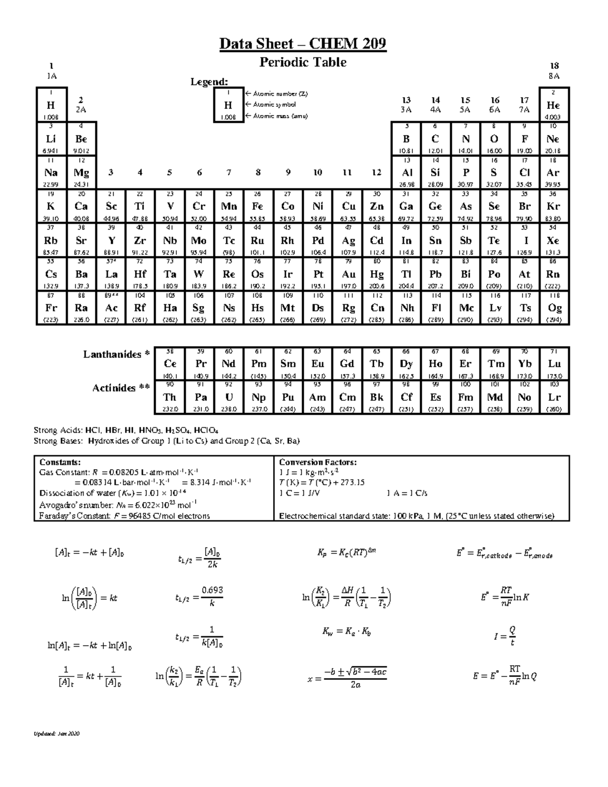 Data Sheet: Chemistry Basics and Constants for CHEM 209 - Studocu
